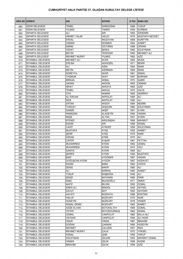 CHP 37. Olağan Kurultayı delege listesi 11